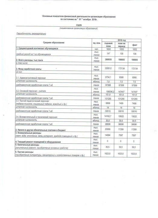 2018 жылғы 1 қазандағы білім беру ұйымының қаржылық қызметінің негізгі көрсеткіштері