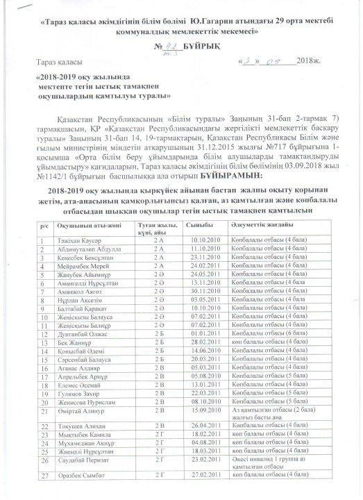 Тегін ыстық тамақпен қамтылған оқушылар тізімі