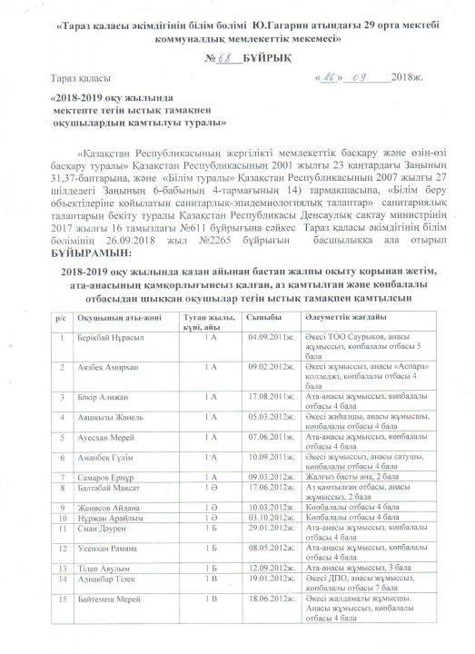Тегін ыстық тамақпен қамтылған оқушылар тізімі (қазан айы)