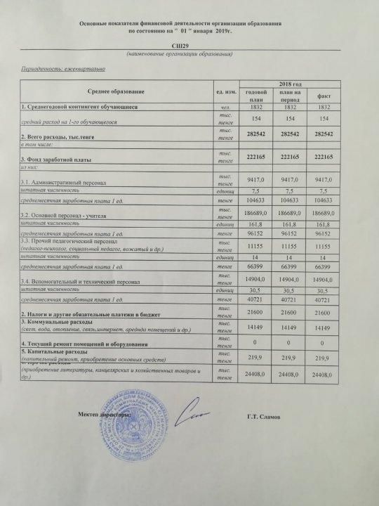 2019 жылғы 1 қаңтардағы білім беру ұйымының қаржылық қызметінің негізгі көрсеткіштері