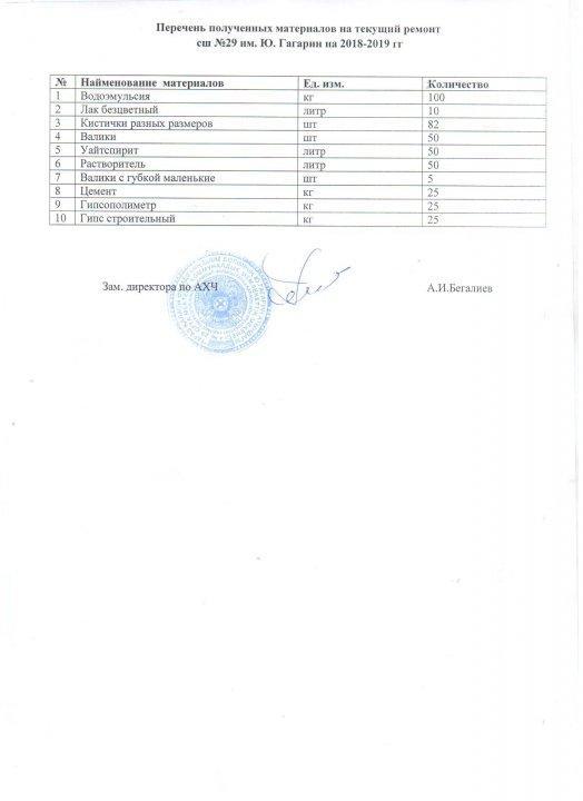 Перечень полученных материалов на текущий ремонт