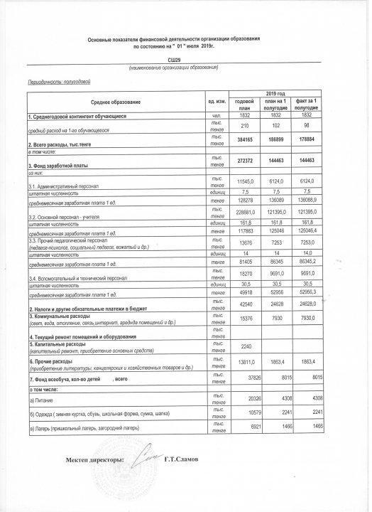 Білім беру ұйымының қаржылық қызметінің негізгі көрсеткіштері