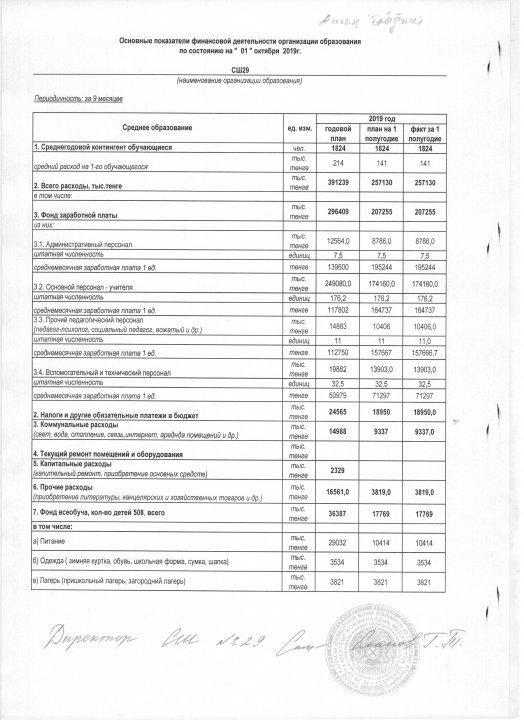Білім беру ұйымының қаржылық қызметінің негізгі көрсеткіштері