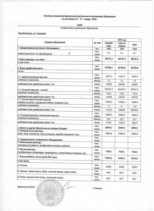 01.01.2020 жылғы қаржылық қызметтің негізгі көрсеткіштері