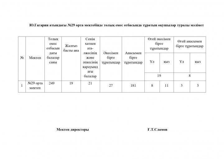 Толық емес отбасылар тізімі