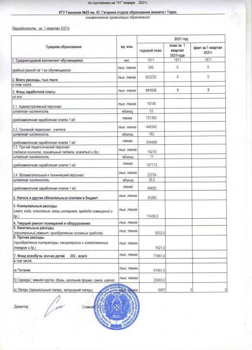 Қаржы қызметінің негізгі көрсеткіштері 2021 жылдың 1-қаңтарына