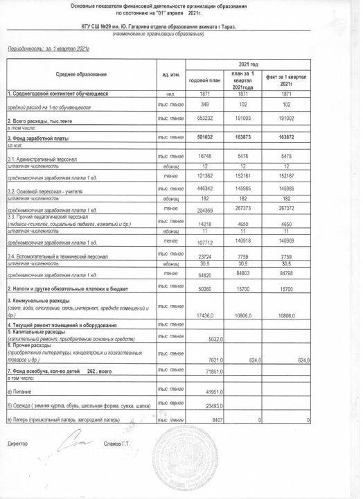 Бірінші тоқсанның негізгі көрсеткіштері