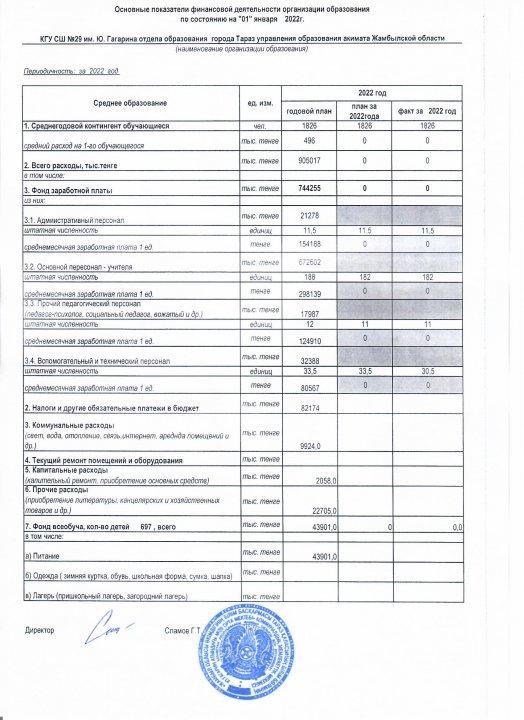Қаржы қызметінің негізгі көрсеткіштері 2022 жылдың 1-қаңтар