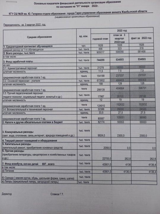 Қаржы қызметінің негізгі көрсеткіштері 2022 жыл 1 қаңтар 3 квартал