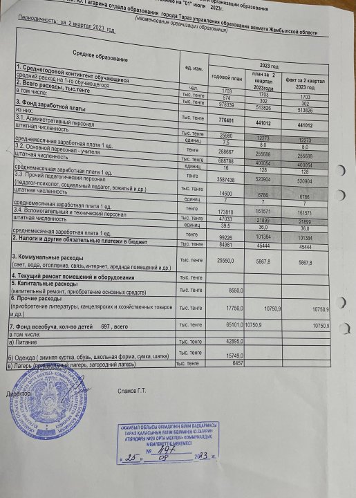 Оснавные показатели финансовой деятельности организации образования по состоянию на “01” июля 2023г.