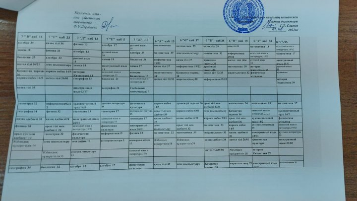 Сабақ  кестесі ІІ  ауысым 2022-2023 оқу жылы