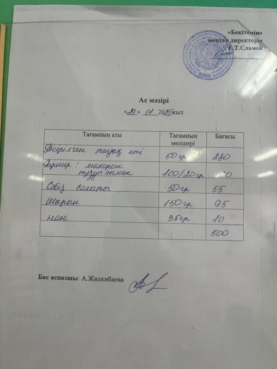 29.01.2025ж БІР КҮНДІК АС МӘЗІРІ.МЕНЮ