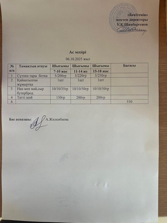 06.10.2025жыл БІР КҮНДІК АС МӘЗІРІ.МЕНЮ