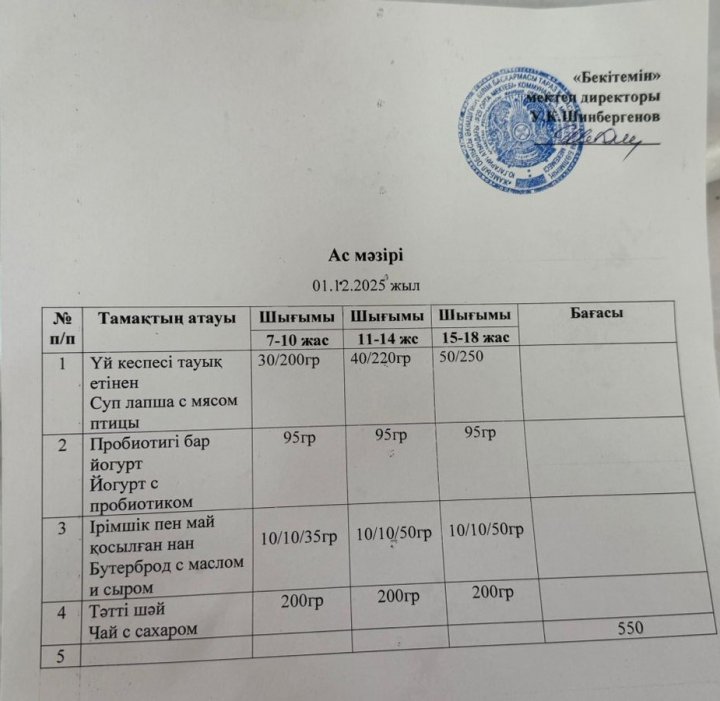 1.12.2025ж  бір күндік ас мәзірі