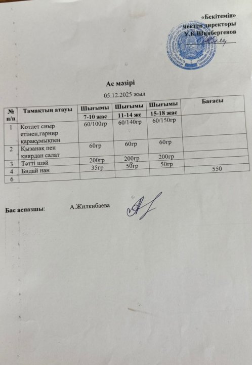 5.12.2025 бір күндік ас мәзірі