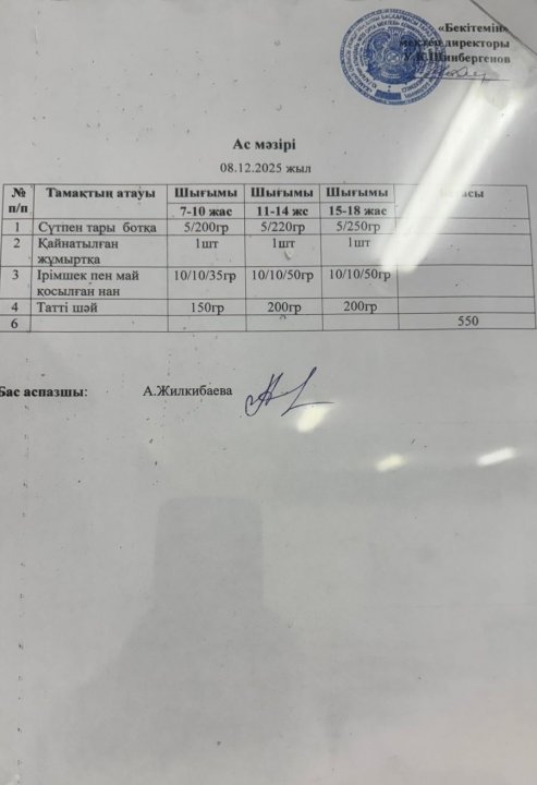 8.12.2025 мектеп асханамыгың бір күндік ас мәзірі