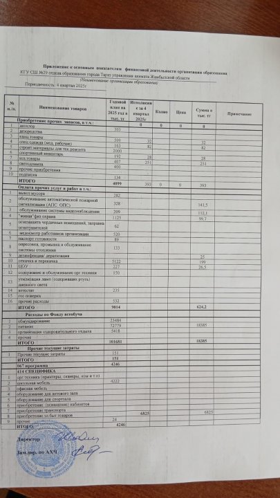 4 квартал 2025г