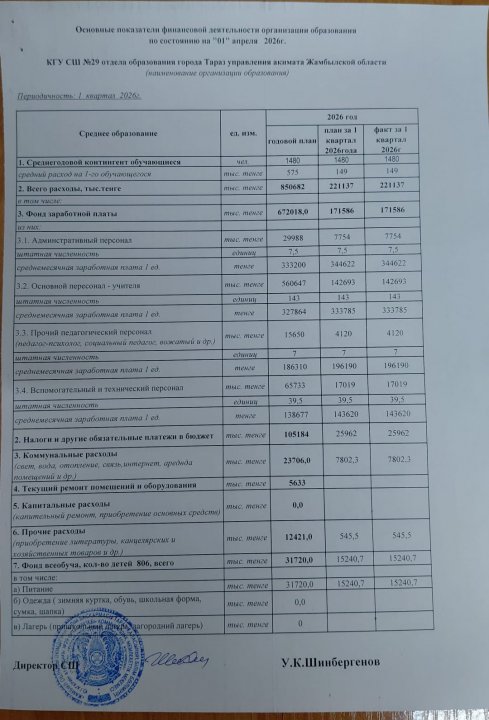 2025-2026 оқу  жылы Ашық бюджет